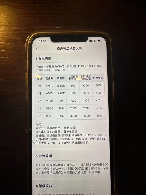 股票策略网站 “按摩界美团”东郊到家IPO迷雾：技师接单量大跌 加钟和办卡金额成考核要素